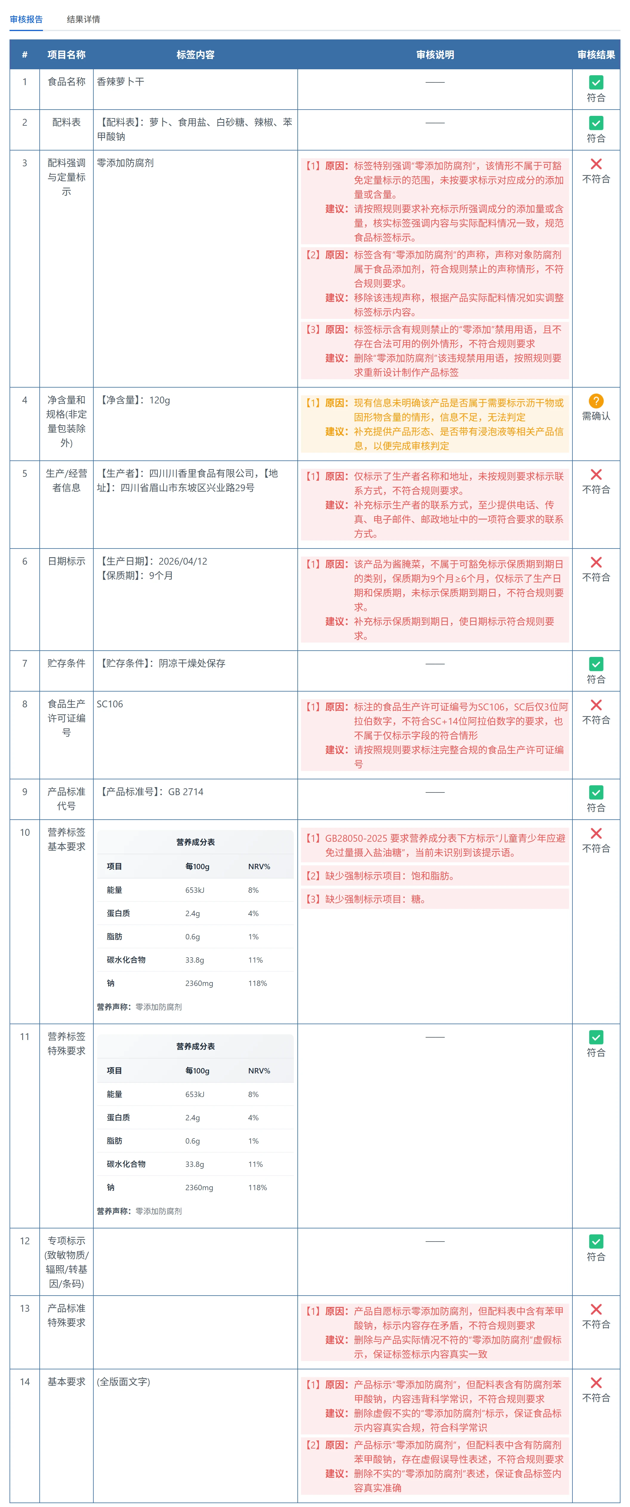 硅领鹰眼审核详情原图：标签项目、原因、建议与审核结果